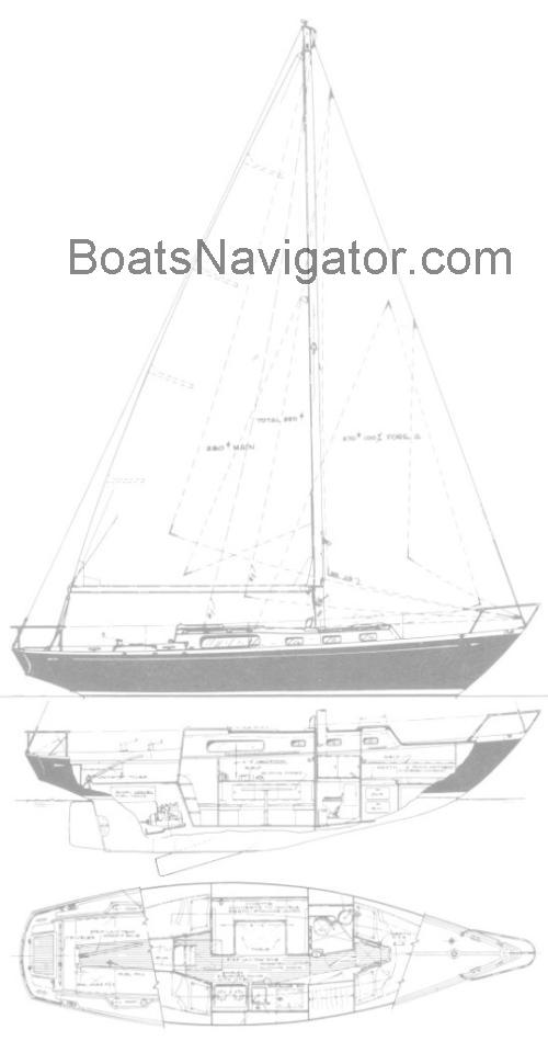 Morgan 34 fiche technique et avis